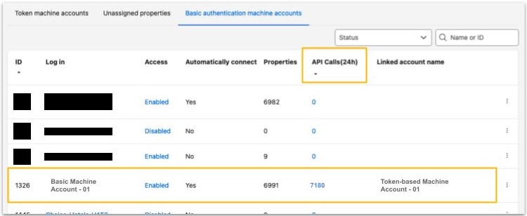 check API calls example